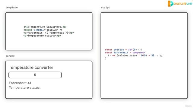 002 The Essence of Vue.js - How Vue.js Works in 3 Minutes