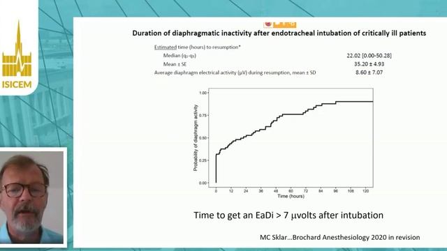 Should we monitor respiratory effort during assisted ventilation Laurent Brochard