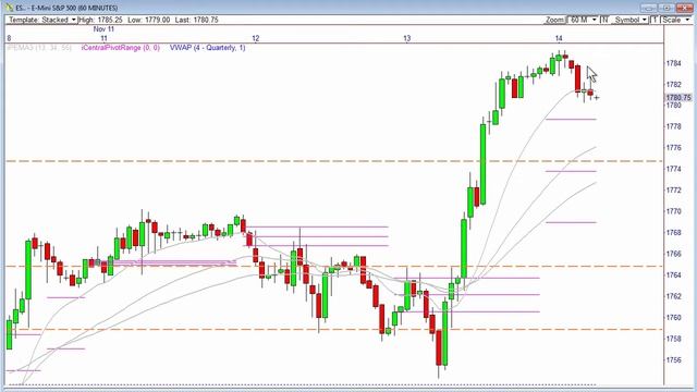 MTS Pre Mkt Update 11 14 13