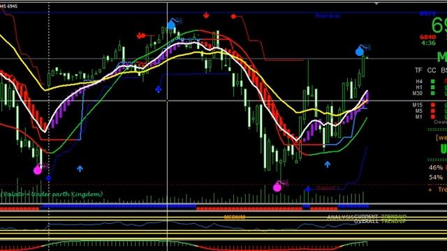 CRUDE OIL AUTO BUY SELL SIGNAL SOFTWARE DOWNLOAD FOR BEGINNERS 2022 | CRUDE OIL MASTER STRATEGY 202