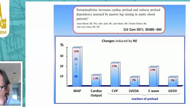 Combining fluids and vasopressors makes a lot of sense J-L Teboul (ISICEM 2020)