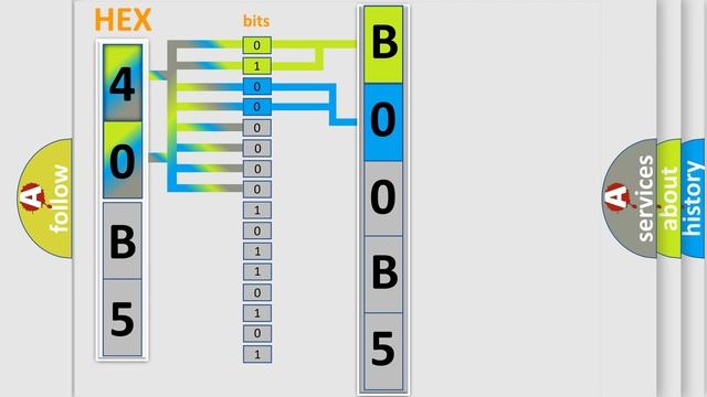 DTC Jeep B00B5-13 Short Explanation