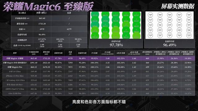 「WHYLAB」先發體驗！ 榮耀 Magic6 RSR 保時捷&至臻版：比 Pro 版升級了啥？