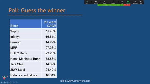 SBP: 100x returns in 20 years. Mindset and Learnings