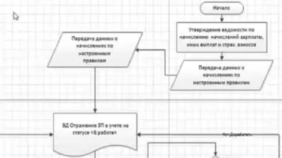 Статусно-ролевая модель в конфигурации "1С: Бюджет муниципального образования 8"