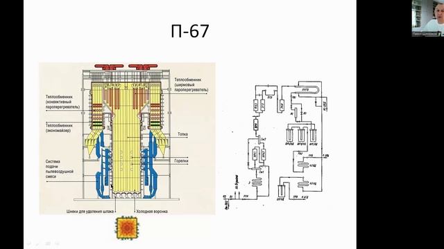 П-67. Паровой энергетический котел