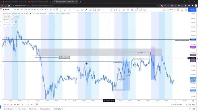 +3% Trade Setup Breakdown | EXACT Analysis EURUSD | SMART MONEY Concepts - Psych FX