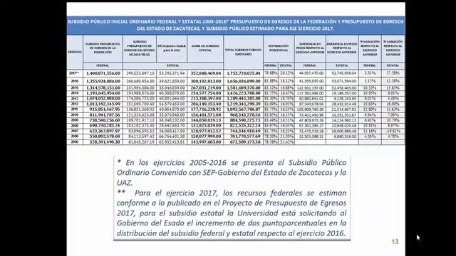 Presupuesto UAZ 2017 versión de septiembre 2016