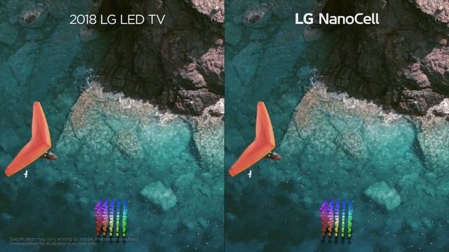 Experience LG NanoCell Hospitality TVs