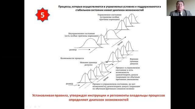 Процессный подход на практике