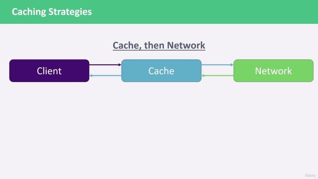 006 Understanding Caching