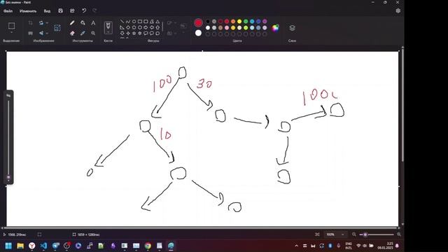 ДП, Жадные алгоритмы, Отжиг, Задача о ферзях УРОК 5 (РЕМЕЙК 1)