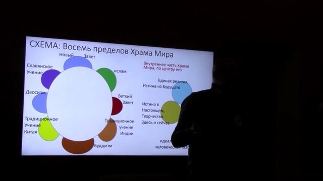 Снова о Храме Мира, обсуждение