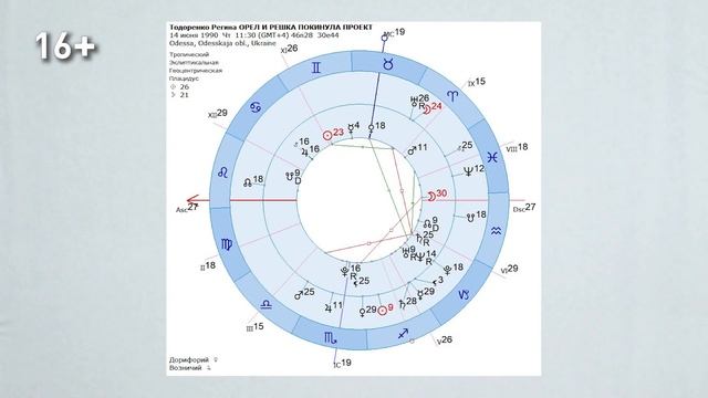 Гороскоп Регины Тодоренко. Астрология знаменитостей // Звезды о звездах от Елены Бониле