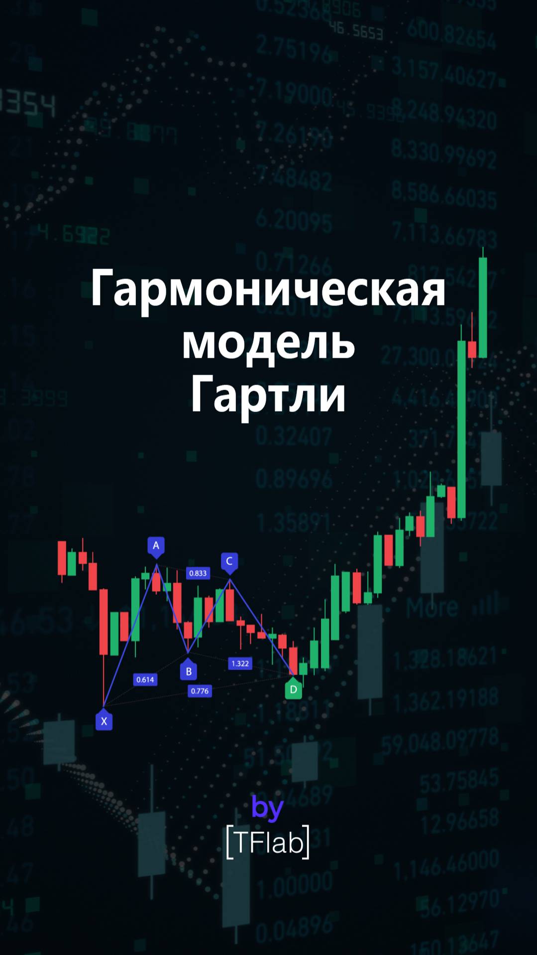 📊 Индикатор гармонического паттерна Гартли - Гармонические графические модели на TradingView [Tradi