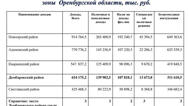 Бюджет для граждан по решению 2024 2026 расширенная версия