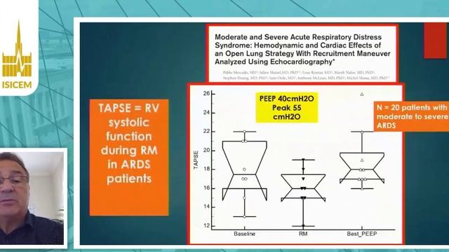 Hemodynamic effects of ARDS management Mich Slama