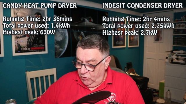 New Candy heat pump dryer fully reviewed and running costs compared to older Indesit condenser drye