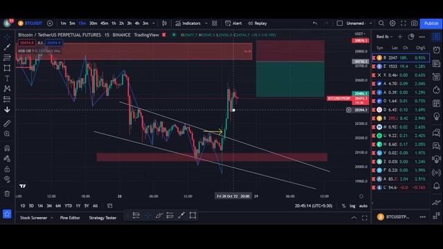 How to Use a SMART MONEY CONCEPT in Tamil (SMC) using an INDICATOR