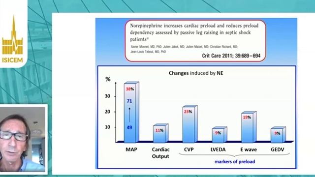 Shock Combining fluids and vasopressors Jean-Louis Teboul (ISICEM 2020)