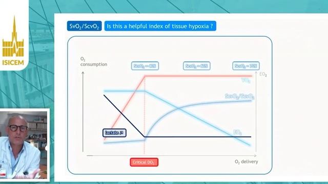 Shock  How I assess tissue hypoxia at the bedside Xavier  Monnet (ISICEM 2020)