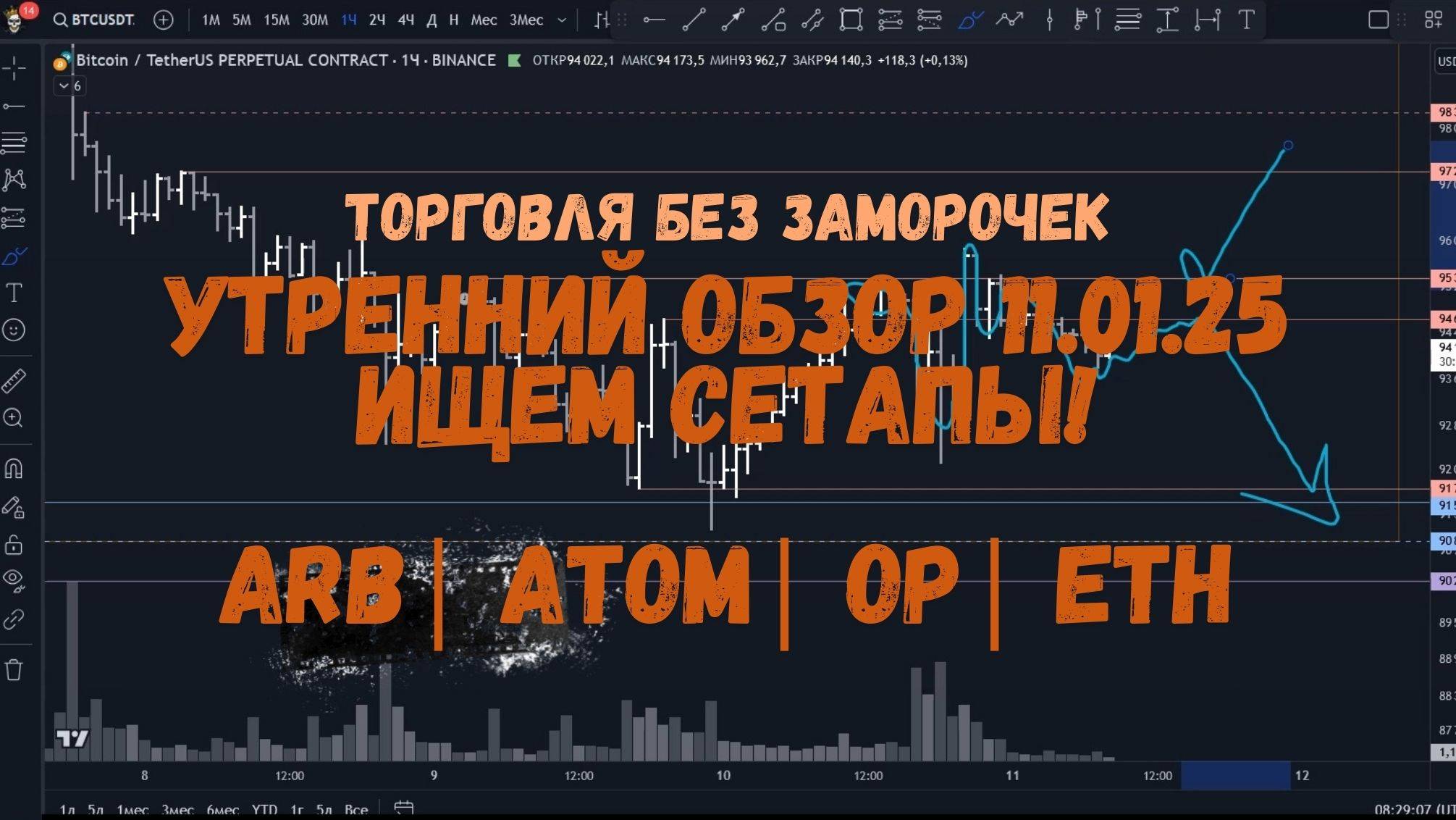 Утренний обзор на 11.01.25 - локально шорты ARB, ATOM, OP и ETH!