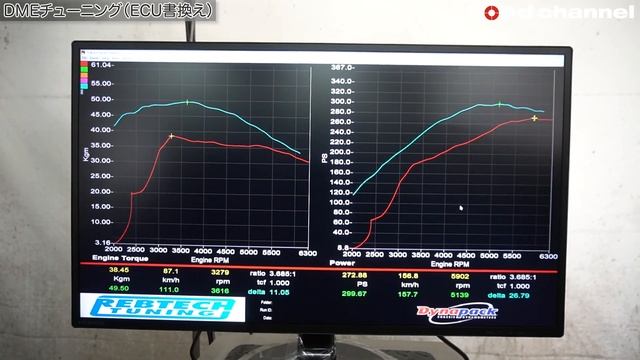 【ECU書換えの効果は!?】F56 JCW GPにDMEチューニングで○○○馬力!!