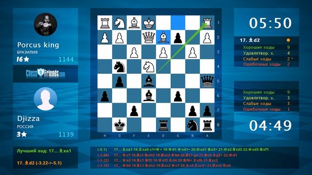 Chess Game Analysis: Porcus king - Djizza : 0-1 (By ChessFriends.com)