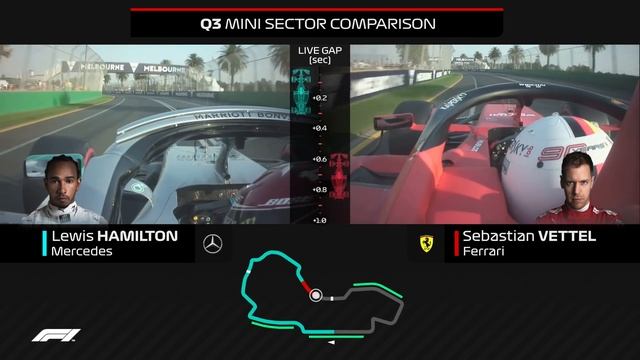 2019 Australian Grand Prix: Hamilton And Vettel Qualifying Comparison