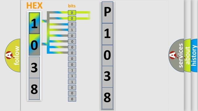 DTC BMW P1038 Short Explanation