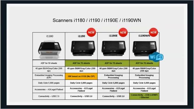 WEBINAR  Novos Scanners de Rede i1150WN, i1190WN, i3500 -  PTBR mp4