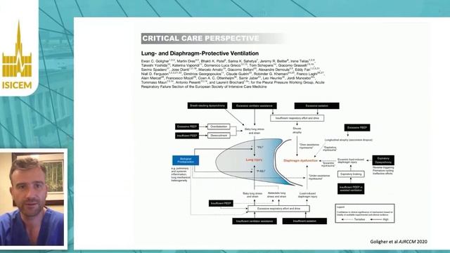 Lung and diaphragm-protective ventilation Ewan Goligher