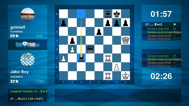 Chess Game Analysis: Jako Boy - gnimelf : 1-0 (By ChessFriends.com)