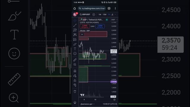 11/01/25 Обзор xrpusdt 13-00