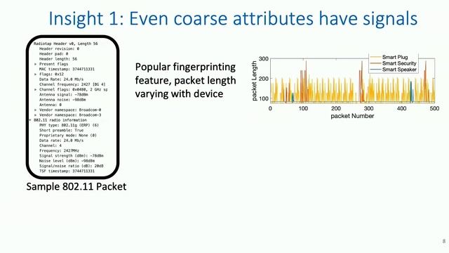 USENIX Security '22 - Lumos: Identifying and Localizing Diverse Hidden IoT Devices...