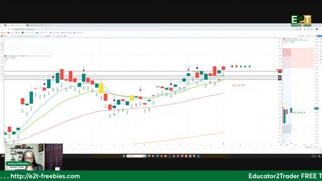 Short Week Option Seller Trades - Live Analysis At the Open - 5.28.24