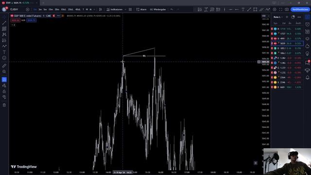 Smart Money Divergence bestimmen! ( SMT Tutorial Deutsch)