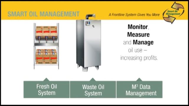 Smart Oil Management