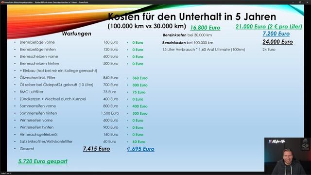 So viel Geld in 5 Jahren verbrannt! Kostencheck beim BMW E92 M3 Competition - Meine Tipps