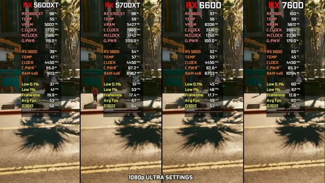 RX 5600 XT 6GB vs RX 5700 XT vs RX 6600 vs RX 7600 ｜ Test in 12 Games ｜ RYZEN 5 5600 ｜ 2025