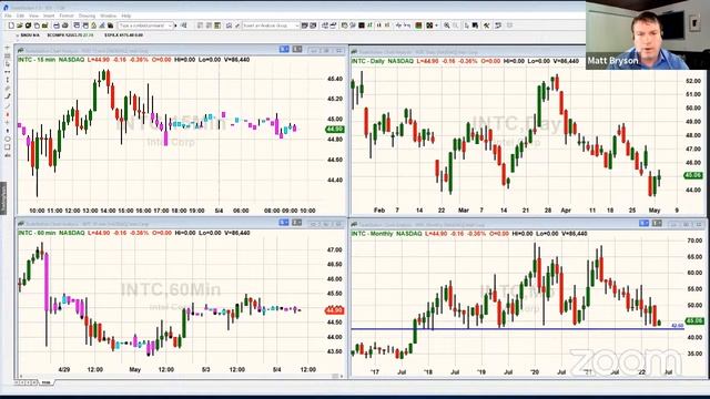 Wednesday's With Wedbush: PreMarket Prep Plus - May 4, 2022