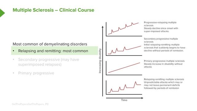 01. Multiple Sclerosis Introduction