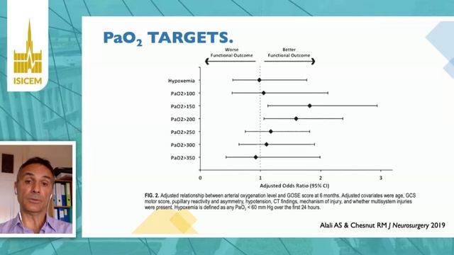 Oxygen and CO2 targets M Oddo (ISICEM 2020)