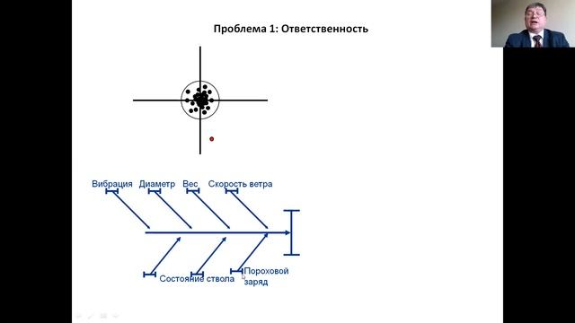 Революция качества 2