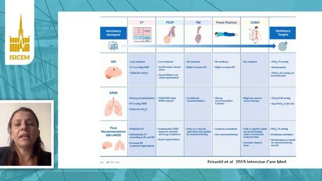 Mechanical ventilation do we have a consensus Chiara Robba (ISICEM 2020)