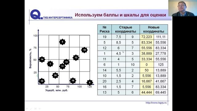 Использование функции Полезности Харрингтона в СМК и других системах управления