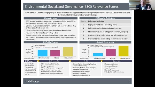 Resilience Innovation Investor Forum No.10: Ratings, Financing, and Large Scale Project Development