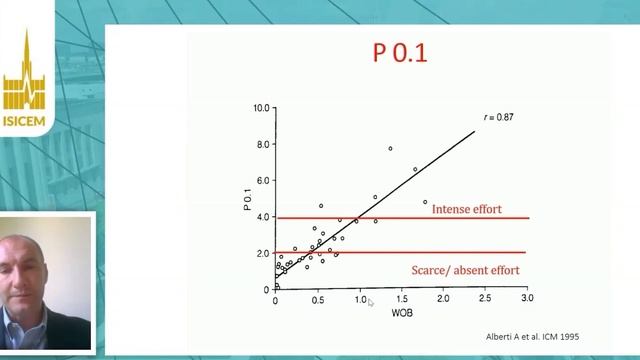 Respiratory monitoring during spontaneous assisted breathing G Grasselli