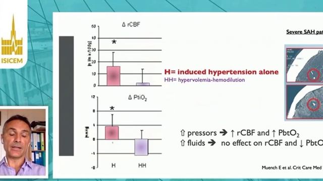 Pressors vs. fluids the right balance M Oddo (ISICEM 2020)