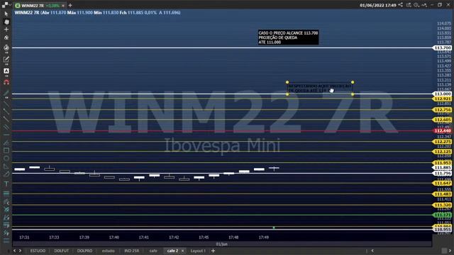 AO VIVO: CAFÉ COM TRADER 02/06 #daytrade #profit